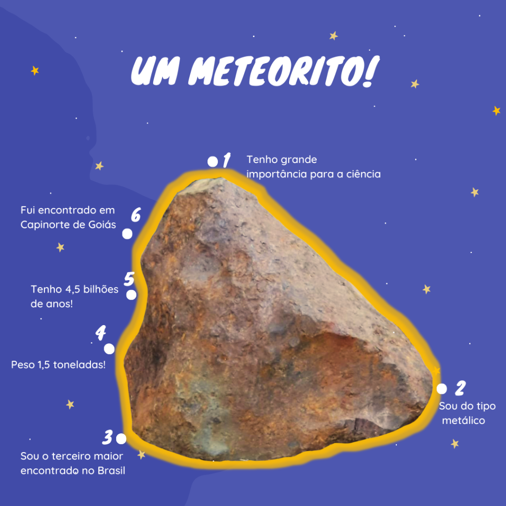 Arte com o fundo azul e pequenas estrelas amarelas. No centro, o texto “Um meteorito!”, seguido da foto de um meteorito com contorno amarelo. Em torno dele, há 6 pontos, com os dizeres: “1- Tenho grande importância para a ciência, 2- Sou do tipo metálico, 3- Sou o terceiro maior encontrado no Brasil, 4- Peso 1,5 toneladas, 5- Tenho 4,5 bilhões de anos, 6- Fui encontrado em Capinorte de Goiás”.